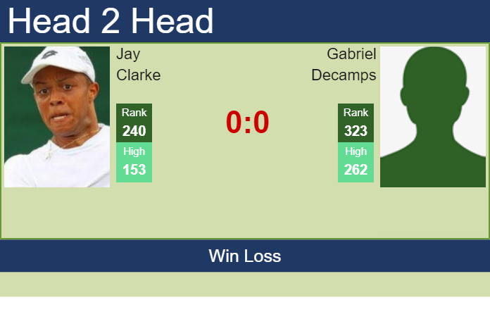 Prediction and head to head Jay Clarke vs. Gabriel Decamps