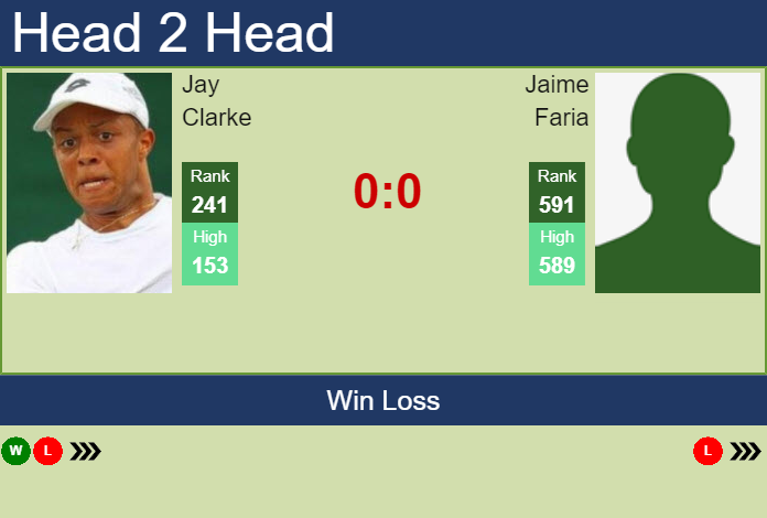 Prediction And Head To Head Jay Clarke Vs. Jaime Faria Wjdujve350 Prediction and head to head Jay Clarke vs. Jaime Faria