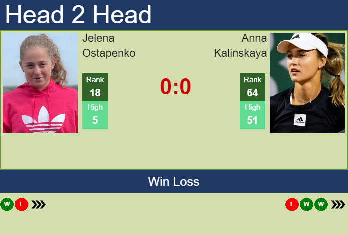 Prediction and head to head Jelena Ostapenko vs. Anna Kalinskaya