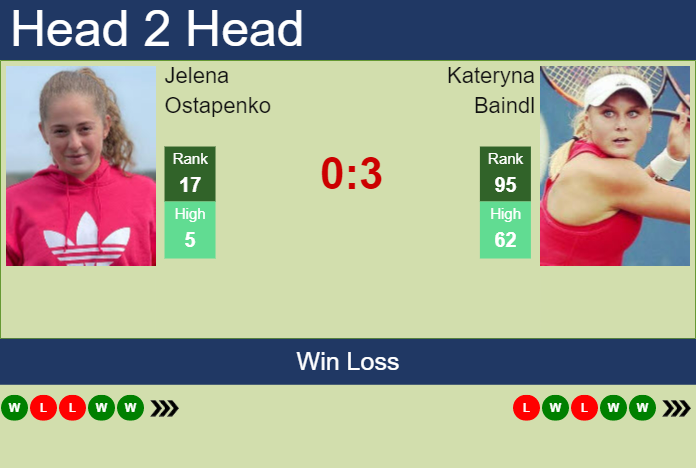 LIVE RANKINGS. Kalinina reaches a new career-high right before playing  Kvitova at the Australian Open - Tennis Tonic - News, Predictions, H2H, Live  Scores, stats