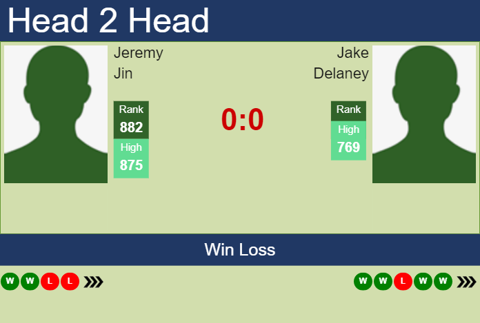 H2H, PREDICTION Jeremy Jin vs Jake Delaney | Burnie Challenger odds, preview, pick Prediction and head to head Jeremy Jin vs. Jake Delaney