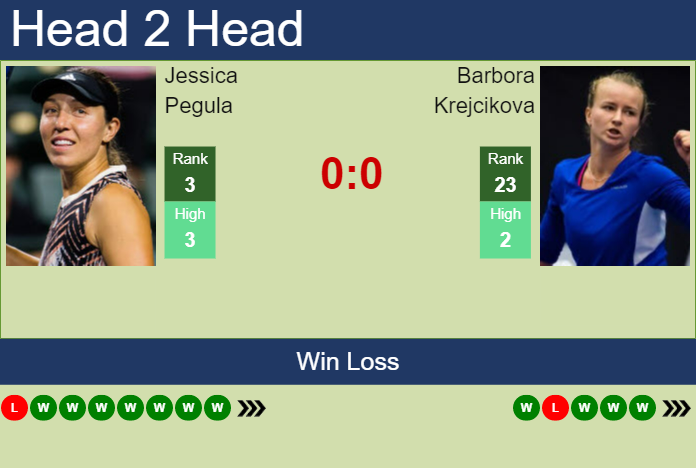 H2H, PREDICTION Jessica Pegula Vs Barbora Krejcikova | Australian Open ...