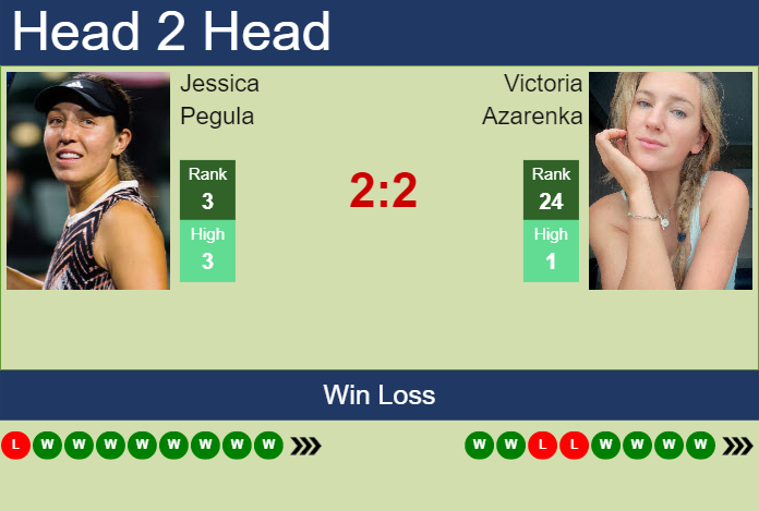Prediction and head to head Jessica Pegula vs. Victoria Azarenka