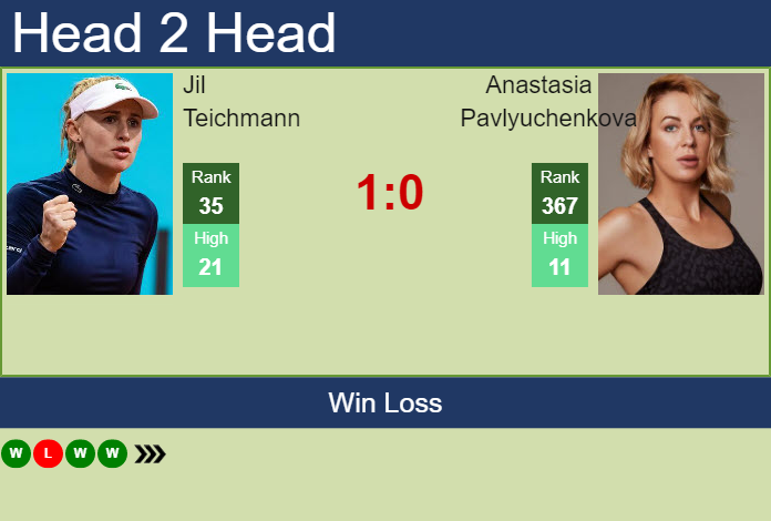 Prediction and head to head Jil Teichmann vs. Anastasia Pavlyuchenkova