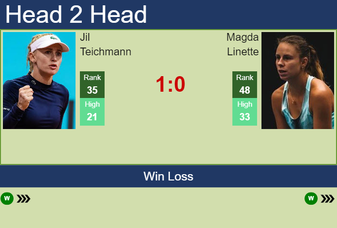 Prediction and head to head Jil Teichmann vs. Magda Linette