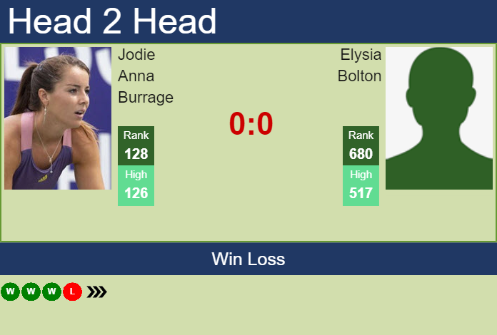H2H, PREDICTION Jodie Anna Burrage vs Elysia Bolton | Australian Open odds, preview, pick Prediction and head to head Jodie Anna Burrage vs. Elysia Bolton