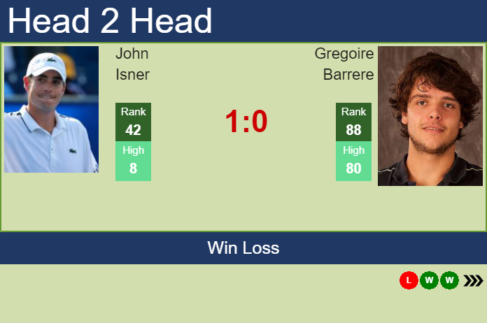 Prediction And Head To Head John Isner Vs. Gregoire Barrere Ryqag3nj9e Prediction and head to head John Isner vs. Gregoire Barrere