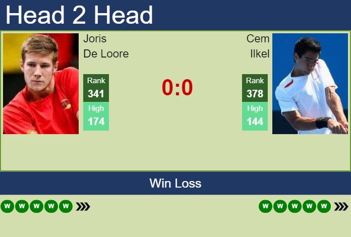 Prediction And Head To Head Joris De Loore Vs. Cem Ilkel F4a85nwpfd Prediction and head to head Joris De Loore vs. Cem Ilkel