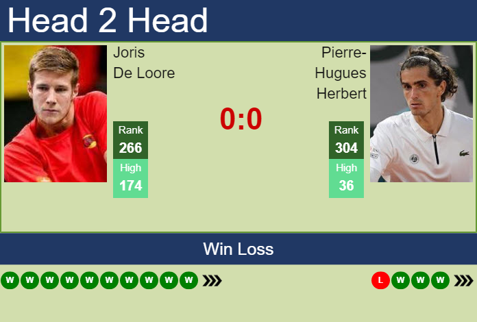 Prediction And Head To Head Joris De Loore Vs. Pierre Hugues Herbert Putz0txloy Prediction and head to head Joris De Loore vs. Pierre-Hugues Herbert