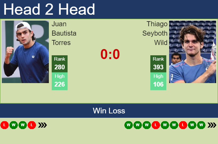 Prediction and head to head Juan Bautista Torres vs. Thiago Seyboth Wild