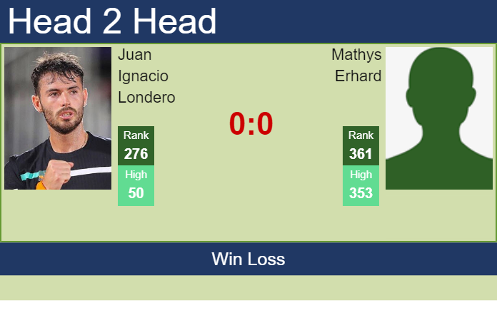 Prediction and head to head Juan Ignacio Londero vs. Mathys Erhard