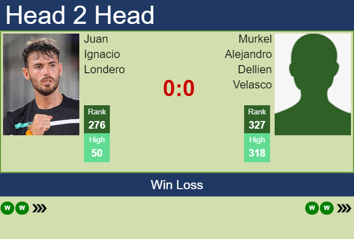 Prediction and head to head Juan Ignacio Londero vs. Murkel Alejandro Dellien Velasco