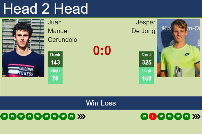 Prediction and head to head Juan Manuel Cerundolo vs. Jesper De Jong
