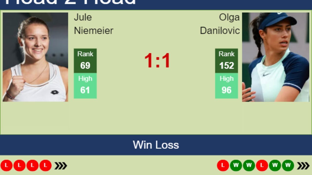H2H, PREDICTION Jule Niemeier vs Olga Danilovic Lyon odds, preview, pick - Tennis Tonic