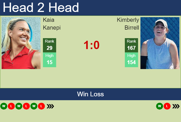 Prediction and head to head Kaia Kanepi vs. Kimberly Birrell