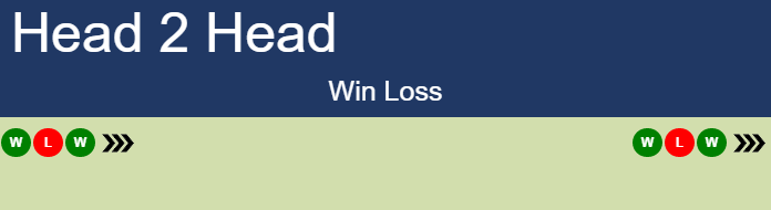 Prediction And Head To Head Kaia Kanepi Vs. Sorana Cirstea Gxacxgv3fr Prediction and head to head Kaia Kanepi vs. Sorana Cirstea