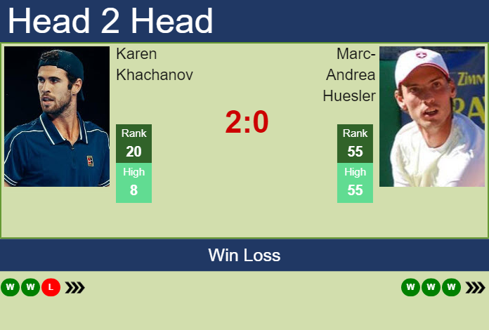 Prediction and head to head Karen Khachanov vs. Marc-Andrea Huesler