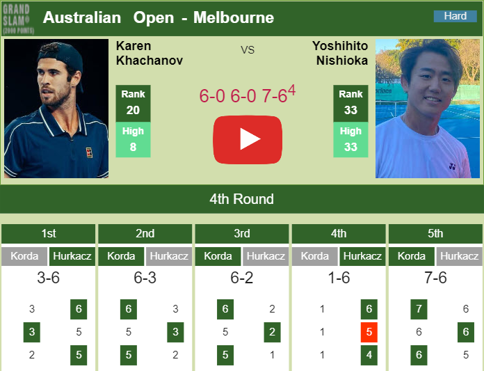 Prediction And Head To Head Karen Khachanov Vs. Yoshihito Nishioka 81vewy4yym Prediction and head to head Karen Khachanov vs. Yoshihito Nishioka