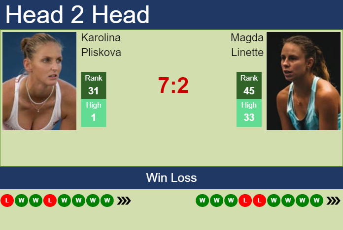 H2H, PREDICTION Karolina Pliskova vs Magda Linette | Australian Open ...