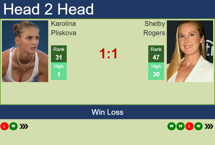 Prediction And Head To Head Karolina Pliskova Vs. Shelby Rogers Lnhirubvae Prediction and head to head Karolina Pliskova vs. Shelby Rogers