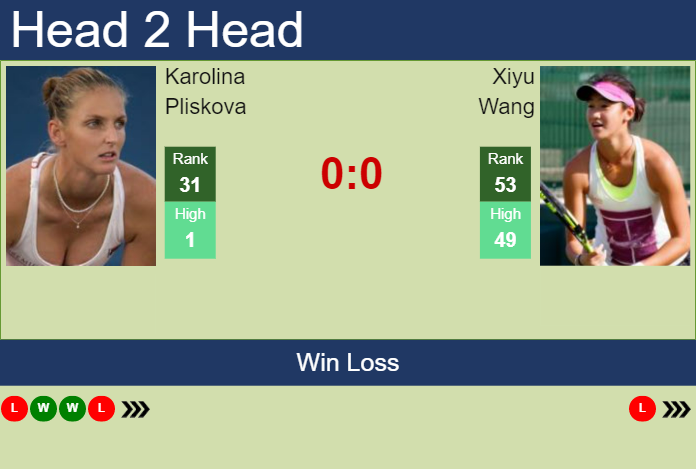 H2h Prediction Karolina Pliskova Vs Xiyu Wang Australian Open Odds Preview Pick Tennis 4440