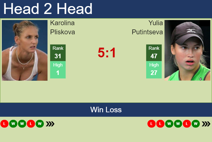 H2H, PREDICTION Karolina Pliskova vs Yulia Putintseva | Australian Open ...