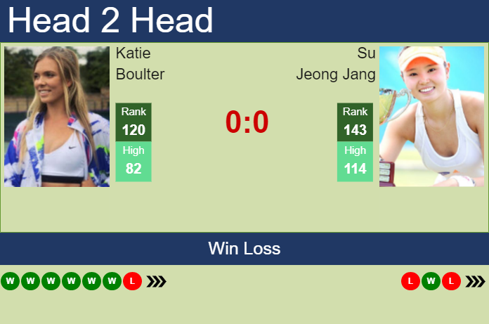 Prediction And Head To Head Katie Boulter Vs. Su Jeong Jang Jsnbhfybar Prediction and head to head Katie Boulter vs. Su Jeong Jang