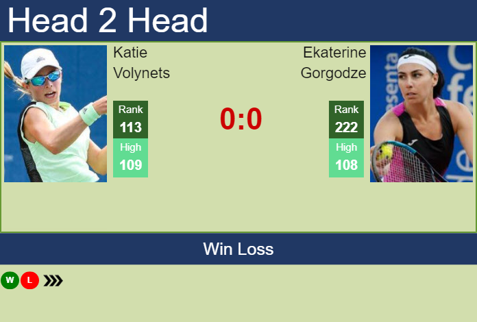 Prediction and head to head Katie Volynets vs. Ekaterine Gorgodze