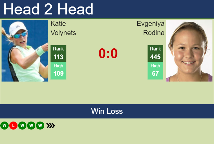 Prediction And Head To Head Katie Volynets Vs. Evgeniya Rodina Ktjbodykkx Prediction and head to head Katie Volynets vs. Evgeniya Rodina