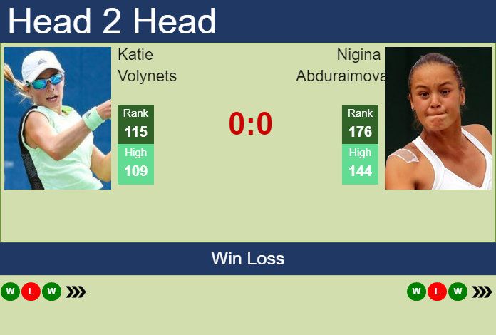 Prediction And Head To Head Katie Volynets Vs. Nigina Abduraimova Egbg86uoti Prediction and head to head Katie Volynets vs. Nigina Abduraimova