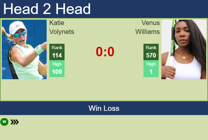 H2H, PREDICTION Katie Volynets vs Venus Williams | Auckland odds ...