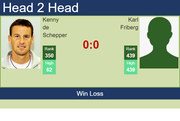 Prediction and head to head Kenny de Schepper vs. Karl Friberg