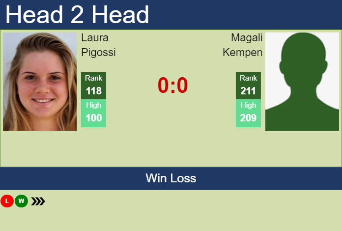 Prediction and head to head Laura Pigossi vs. Magali Kempen