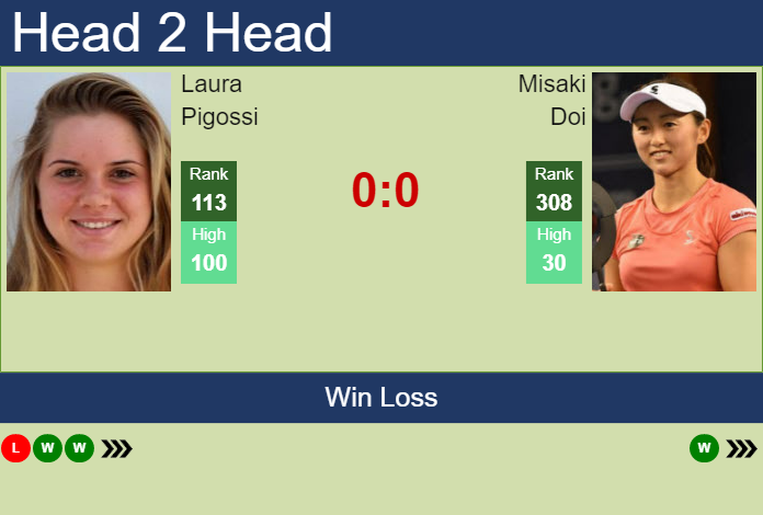 Prediction and head to head Laura Pigossi vs. Misaki Doi