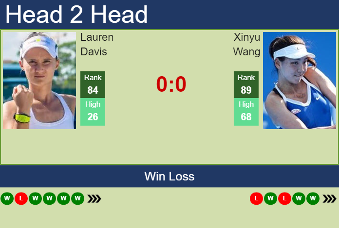 H2h Prediction Lauren Davis Vs Xinyu Wang Hobart Odds Preview Pick Tennis Tonic News 4823