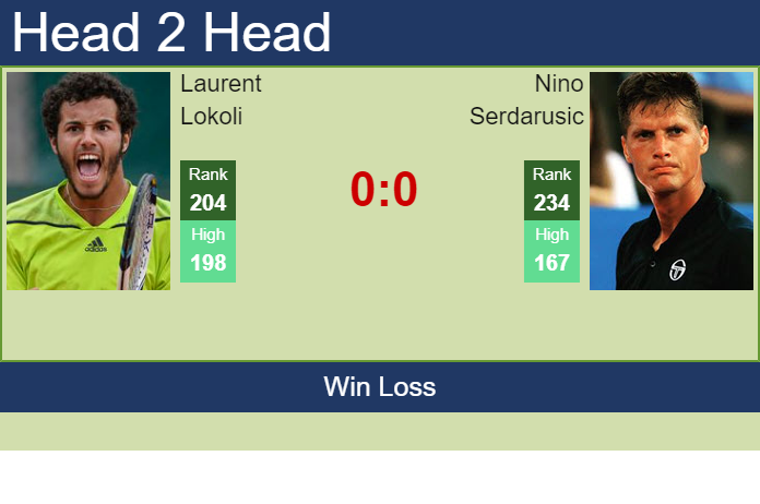 Prediction and head to head Laurent Lokoli vs. Nino Serdarusic