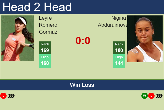 Prediction And Head To Head Leyre Romero Gormaz Vs. Nigina Abduraimova Jai8ku4dew Prediction and head to head Leyre Romero Gormaz vs. Nigina Abduraimova