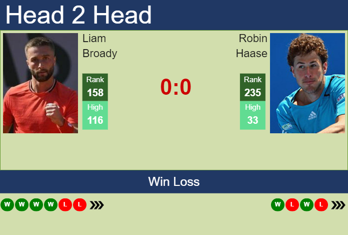 Prediction and head to head Liam Broady vs. Robin Haase