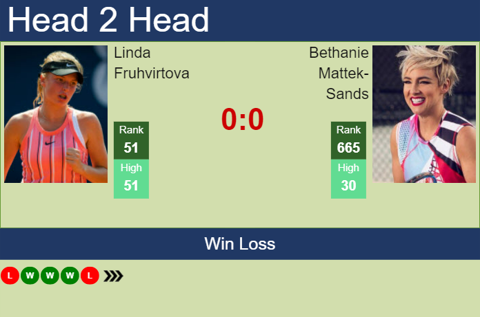 Prediction And Head To Head Linda Fruhvirtova Vs. Bethanie Mattek Sands R8js2j5amb Prediction and head to head Linda Fruhvirtova vs. Bethanie Mattek-Sands