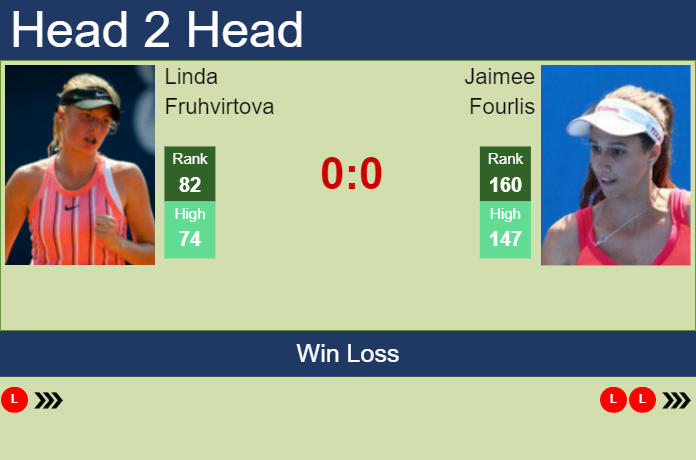 Prediction and head to head Linda Fruhvirtova vs. Jaimee Fourlis