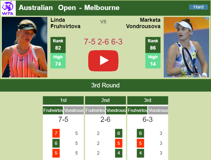 Prediction and head to head Linda Fruhvirtova vs. Marketa Vondrousova