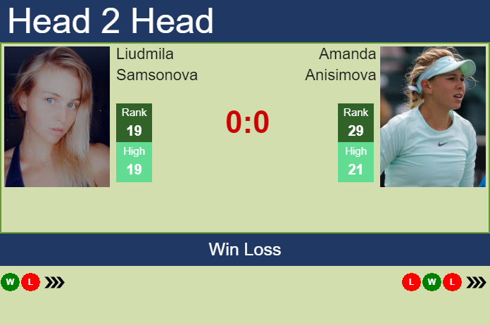 Prediction and head to head Liudmila Samsonova vs. Amanda Anisimova