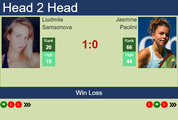 H2H, PREDICTION Liudmila Samsonova vs Jasmine Paolini | Australian Open ...