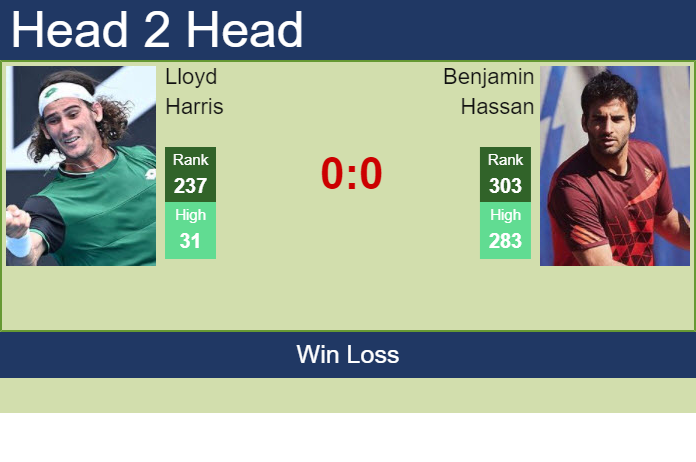 Prediction And Head To Head Lloyd Harris Vs. Benjamin Hassan Uikrvxunqu Prediction and head to head Lloyd Harris vs. Benjamin Hassan