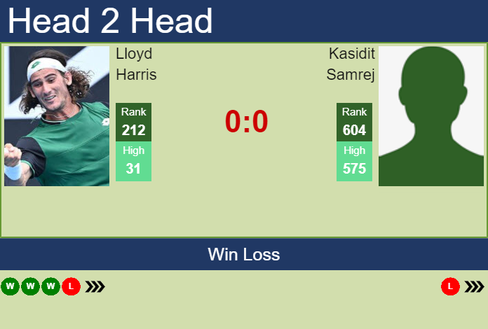 Prediction and head to head Lloyd Harris vs. Kasidit Samrej