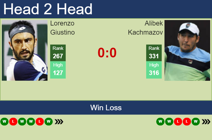 Prediction And Head To Head Lorenzo Giustino Vs. Alibek Kachmazov 6wm7qmtq96 Prediction and head to head Lorenzo Giustino vs. Alibek Kachmazov