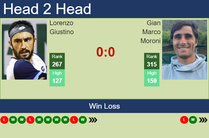Prediction and head to head Lorenzo Giustino vs. Gian Marco Moroni