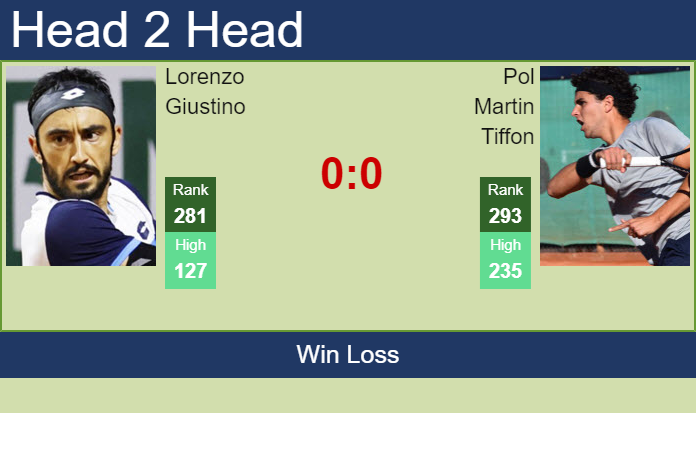 Prediction and head to head Lorenzo Giustino vs. Pol Martin Tiffon