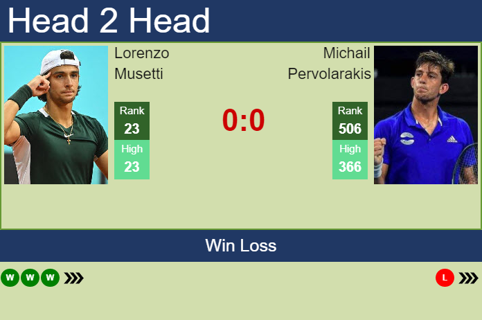 Prediction and head to head Lorenzo Musetti vs. Michail Pervolarakis
