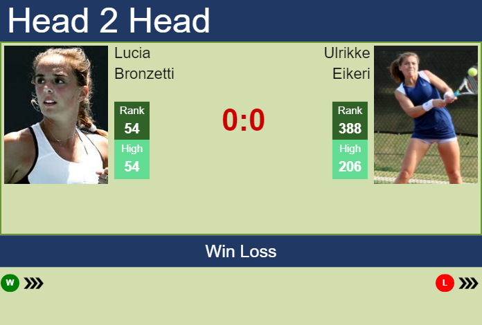 Prediction and head to head Lucia Bronzetti vs. Ulrikke Eikeri